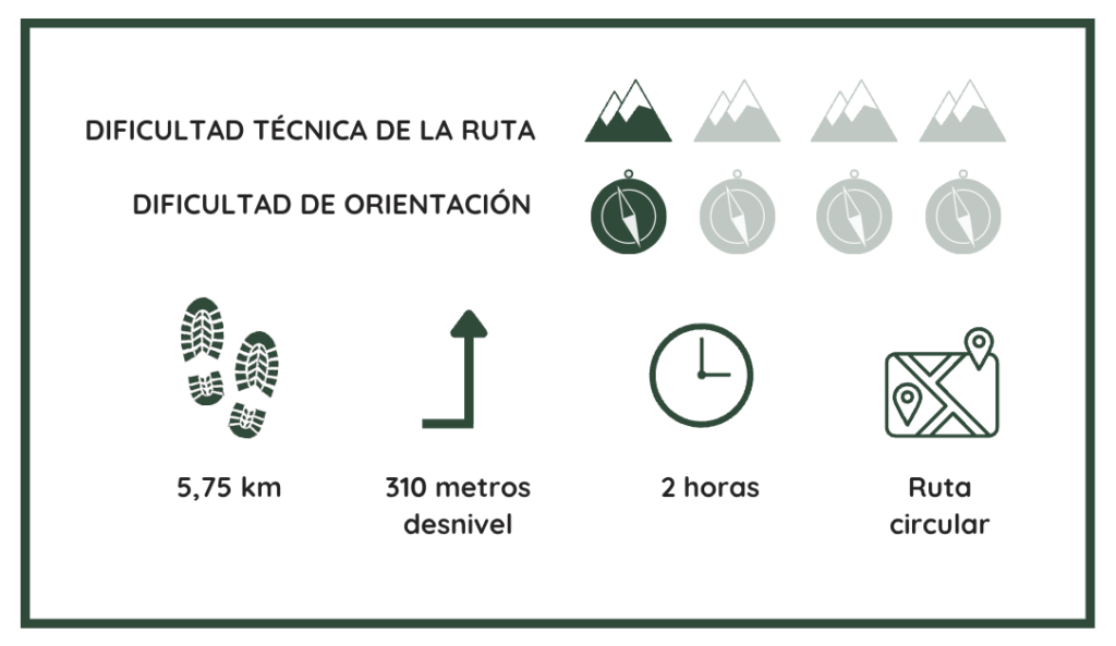 Dificultad de la ruta al Leon Dormido